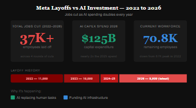 Microsoft Also Makes a Move: Buyouts for 8,750 Workers
